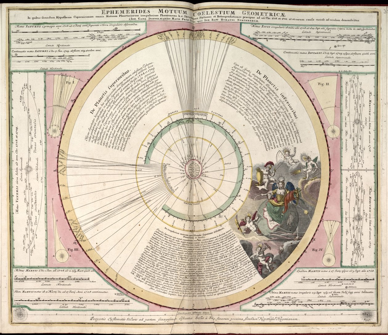 Phillips, 4274 Tillgänglig även via Library of Congresss webbplats som en rasterbild. Inkluderar index. Några plåtar graverade av Johannes van Loon. Utöver de 29 plåtar som anges i innehållsförteckningen finns en tilläggsskylt mellan plåten av Andreas; Schenk Cellarius