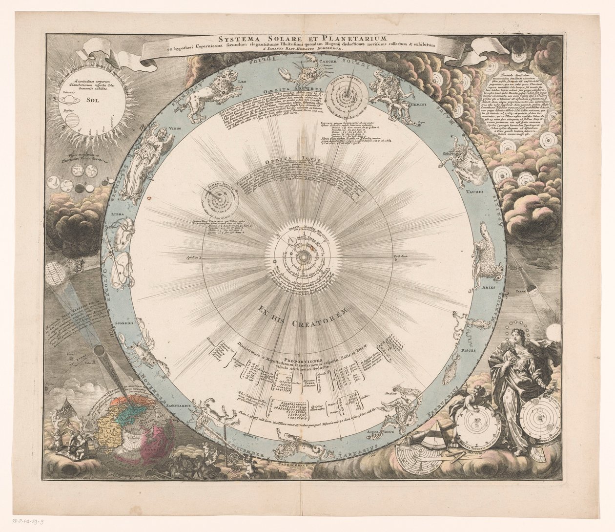 Hemelkort för Copernicus system Sol- och planetsystemet från den kopernikanska hypotesen enligt (...) (titel på objekt) av Anonymous