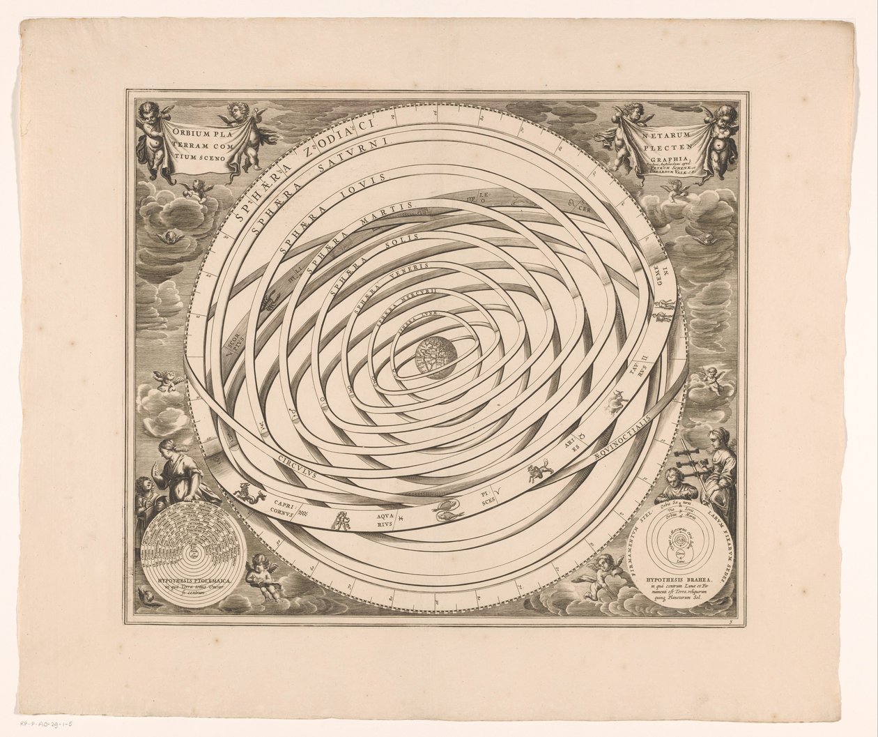 Hemelkaart för Ptolemaios system Scenografi av banorna för planeterna som utgör jorden (titel på objekt) av Anonymous