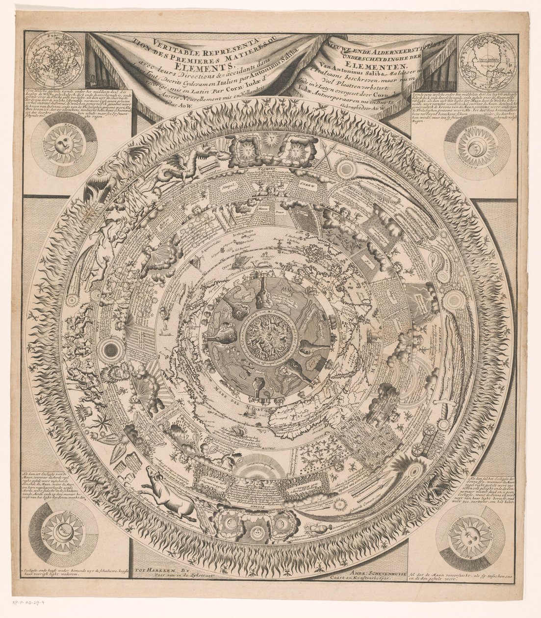 Karta över jorden och kosmos i åtta ringar Nieuwe ende alderstighste dividinghe der elements, van Antonius Saliba (...) / Veritable representation des premieres matieres ou elements avec leurs directions (...) (titel på objekt) av Anonymous