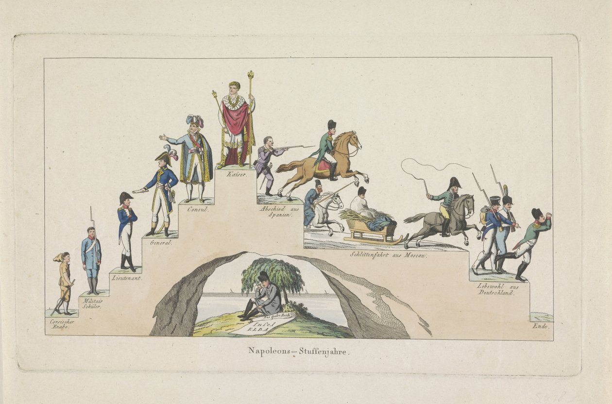 Napoleons livsfångare, 1814 Napoleons - Stufen Jahre (titel på objekt) av Anonymous
