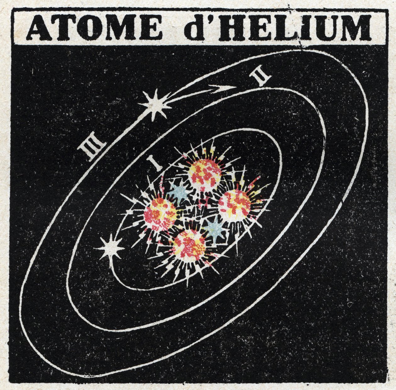 Atom och vetenskap: Helium Atom. Anonym illustration från 1925. Privat samling. av Anonymous Anonymous