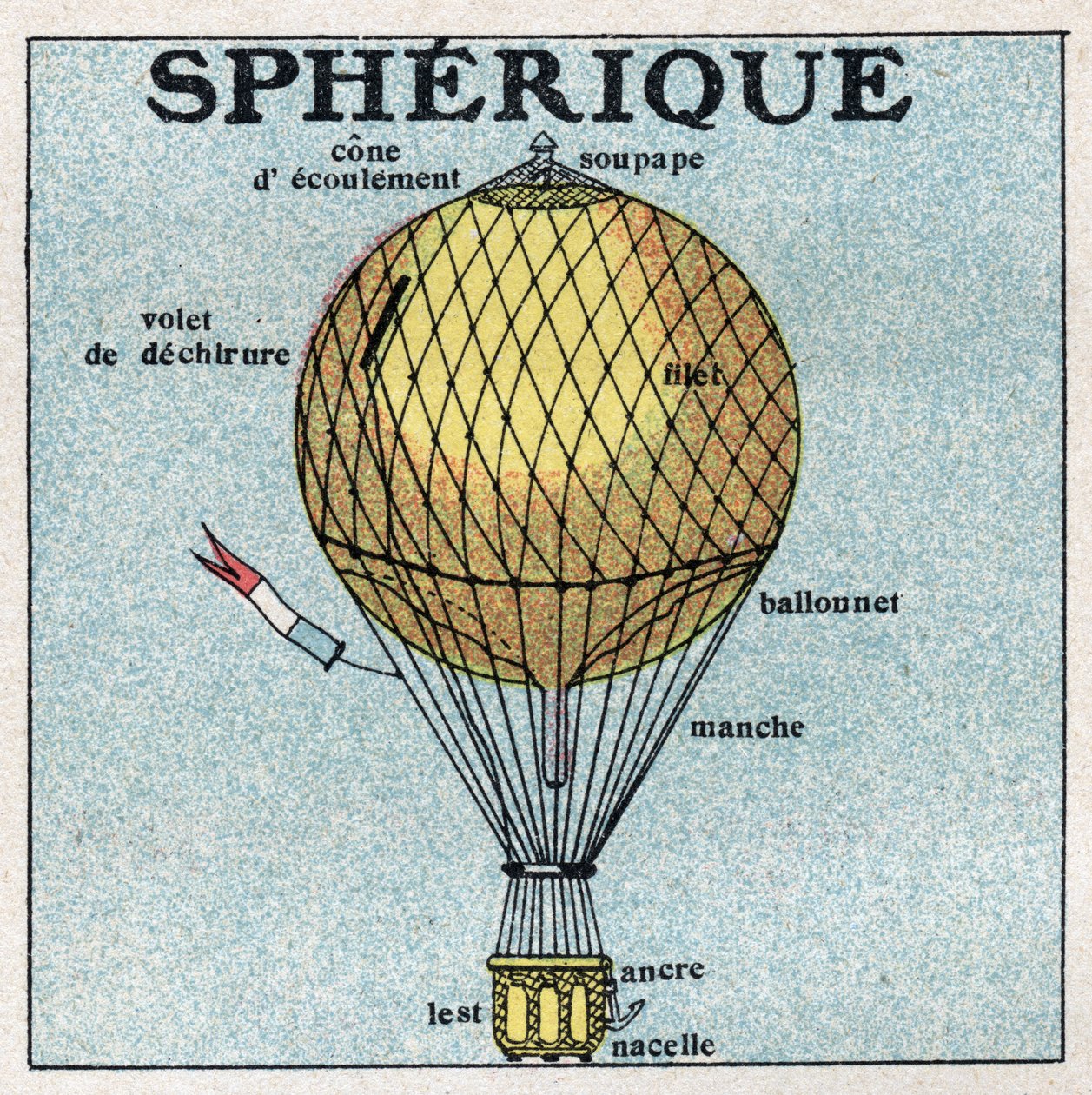 Ballonger: sfärisk ballong (ballong). Anonym illustration av 1925. Privat samling. av Anonymous Anonymous