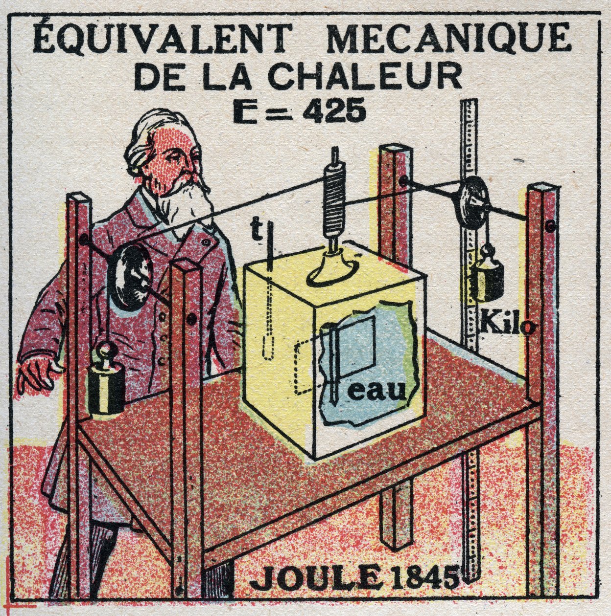 Kalorimetri: mekanisk motsvarighet till värme upptäckt av James Prescott Joule (1818-1889) 1845. Anonym illustration från 1925. Privat samling. av Anonymous Anonymous
