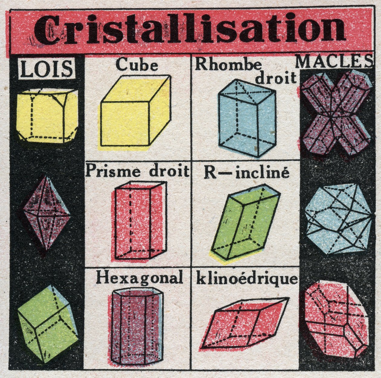 Förändringar i tillstånd: olika former av kristaller under kristallisation. Anonym illustration från 1925. Privat samling. av Anonymous Anonymous