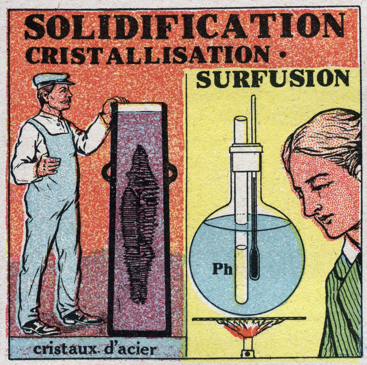 Förändringar i tillstånd: stelning och kristallisation. Bildning av stålkristaller och superfusion av fosfor. Anonym illustration från 1925. Privat samling. av Anonymous Anonymous