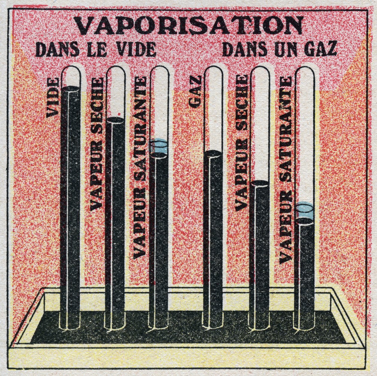 Ändringar i tillstånd: ångor. Förångning i vakuum eller gas. Anonym illustration från 1925. Privat samling. av Anonymous Anonymous