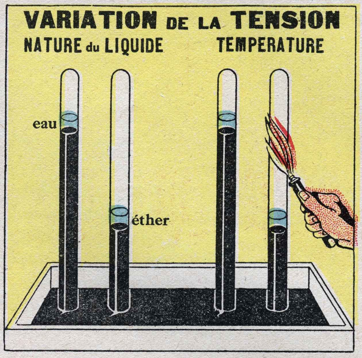 Ändringar i tillstånd: ångor. Variation av spänning beroende på vätskans natur eller temperatur. Anonym illustration från 1925. Privat samling. av Anonymous Anonymous