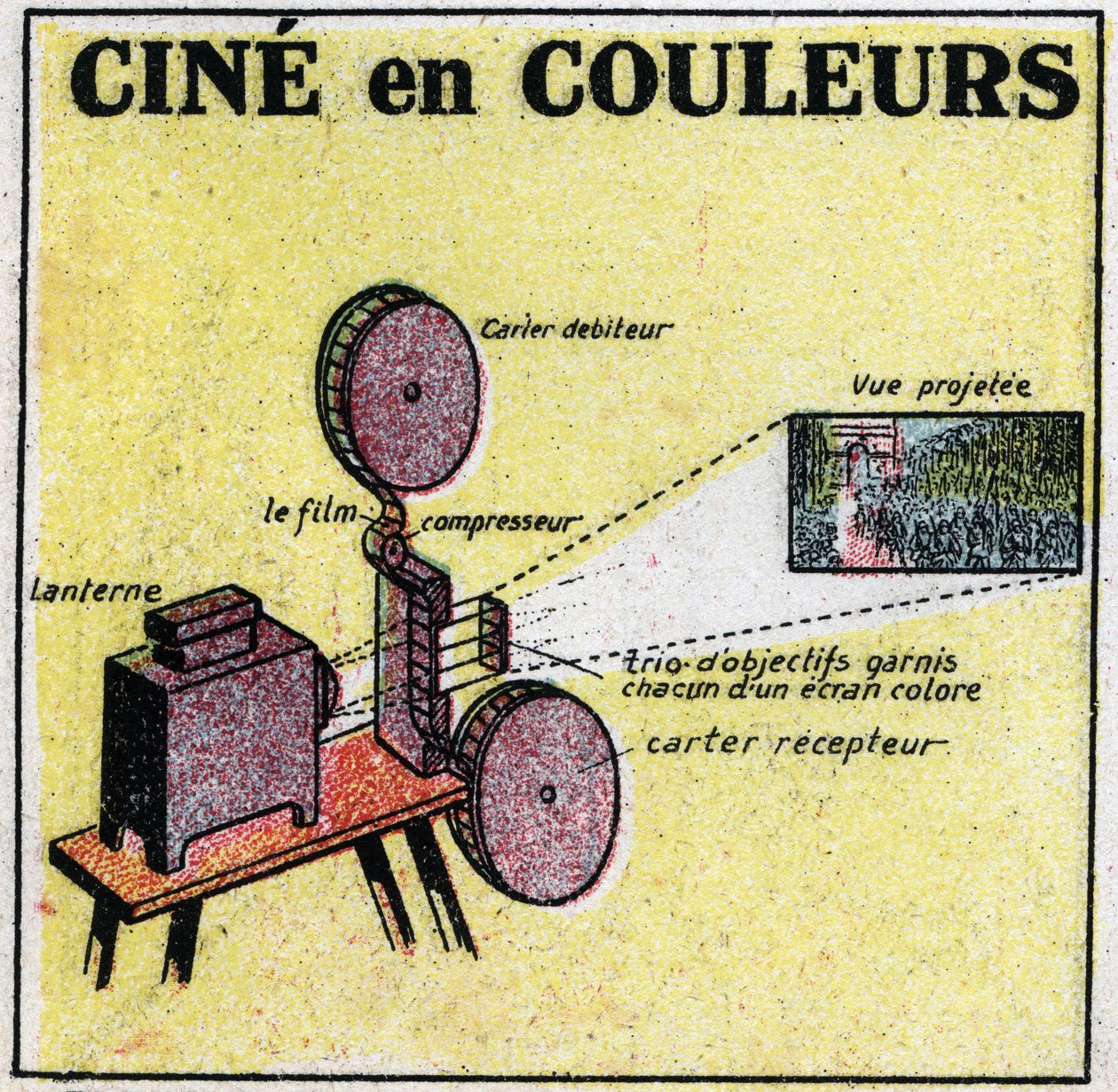 Cinematographer: en apparat som uppfanns av Leon Gaumont (1864-1946) och som används för att projicera filmer i färg. Anonym illustration från 1925. Privat samling. av Anonymous Anonymous