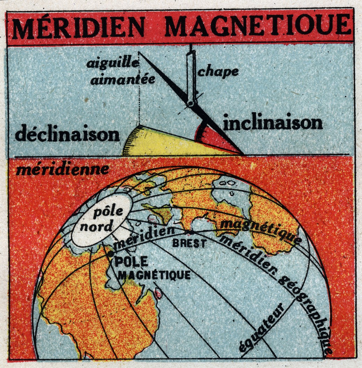 Jordmagnetism: jordens magnetiska meridian. Anonym illustration från 1925. Privat samling. av Anonymous Anonymous