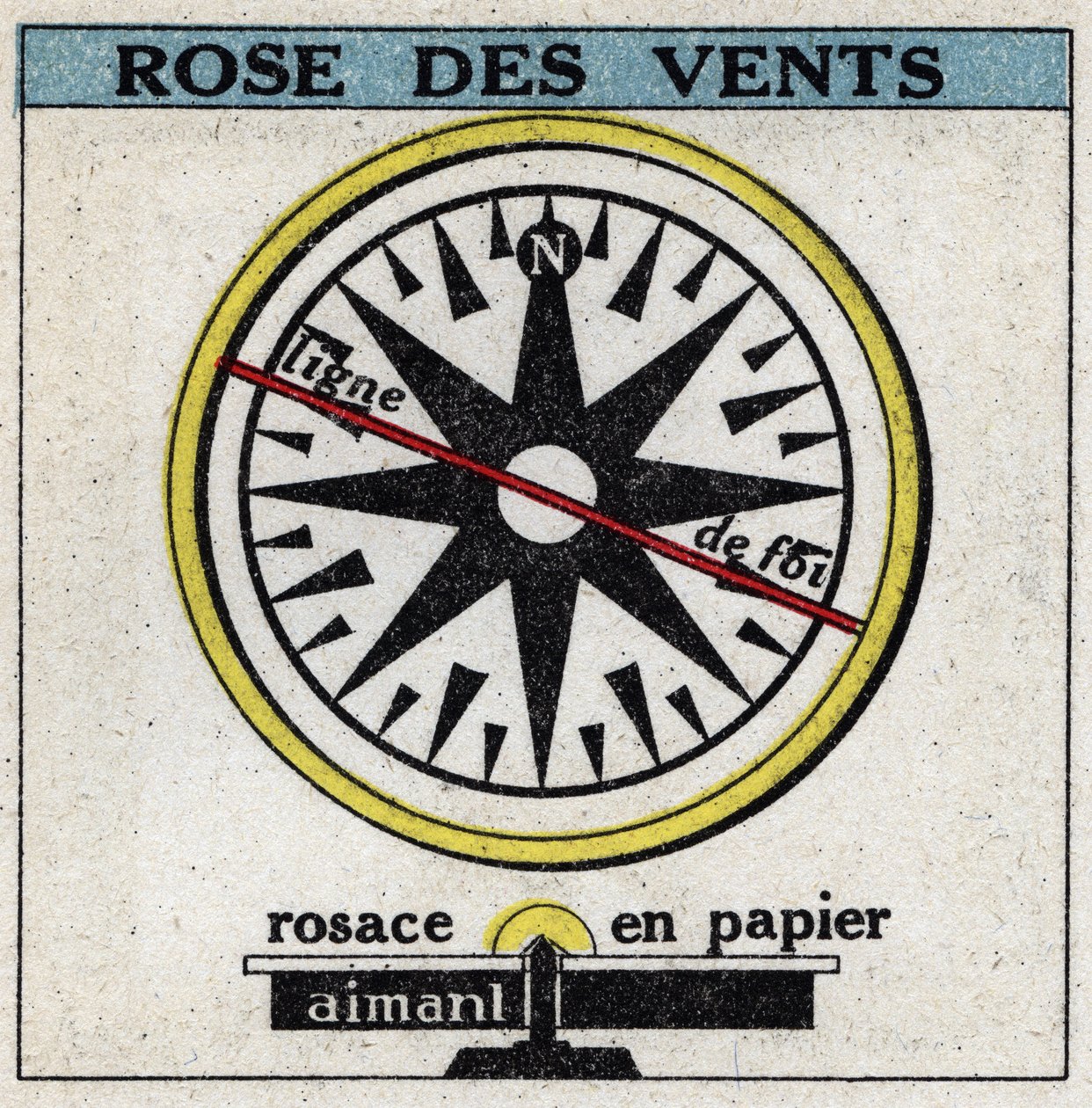 Jordmagnetism: vindros. Anonym illustration av 1925. Privat samling. av Anonymous Anonymous
