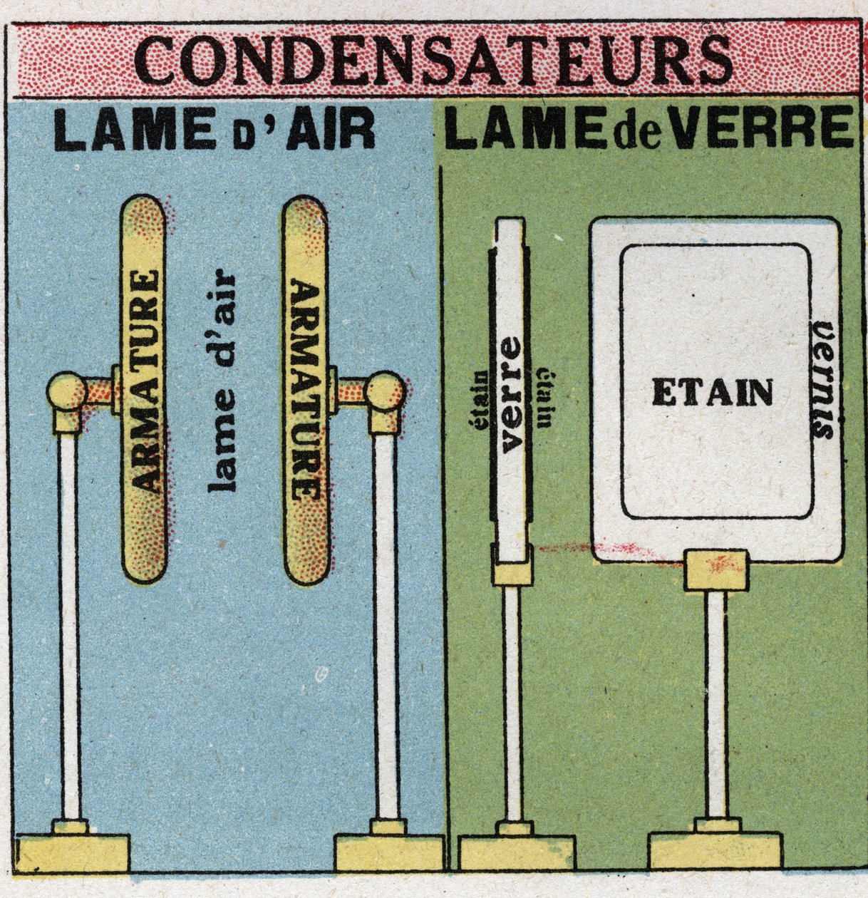 Elektriska kondensatorer: luftblad och glasblad. Anonym illustration från 1925. Privat samling. av Anonymous Anonymous