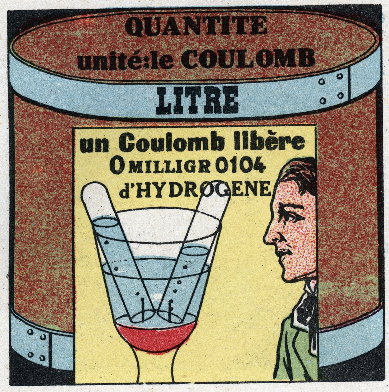 Elektriska enheter: Coulomb för att mäta mängden elektricitet. Anonym illustration från 1925. Privat samling. av Anonymous Anonymous