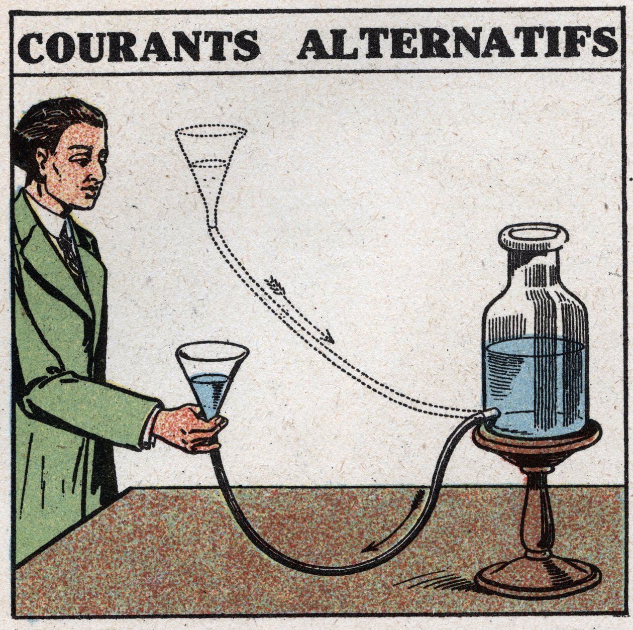 Elektriska fenomen: växelströmmar. Man kan få en bild av dessa strömmar genom att lyfta och sänka en tratt kopplad till ett vattenkärl. Anonym illustration från 1925. Privat samling. av Anonymous Anonymous