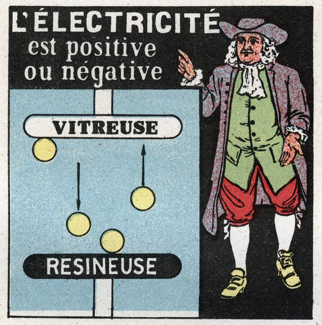 Elektriska fenomen: elektrit är positivt och negativt. Teori av Benjamin Franklin (1706-1790) om de två elektriterna, det ena glaset (det positiva) och det andra resinatorn (det negativa). Anonym illustration från 1925. Privat samling. av Anonymous Anonymous