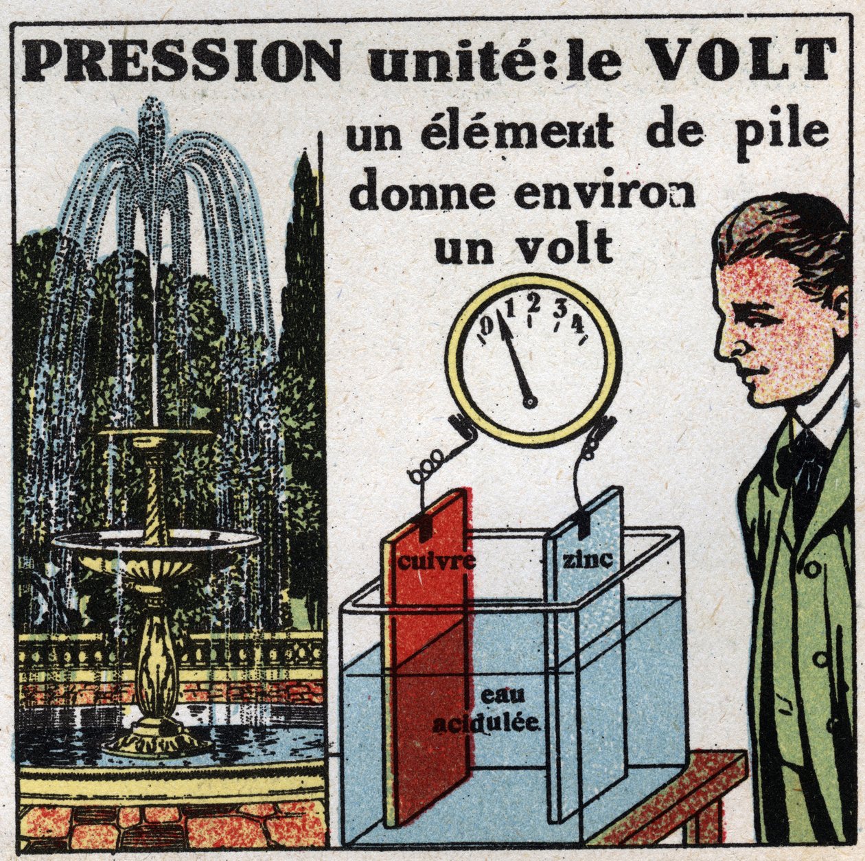 Elektriska enheter: Volt för att mäta potentialskillnaden (tryck). Anonym illustration från 1925. Privat samling. av Anonymous Anonymous