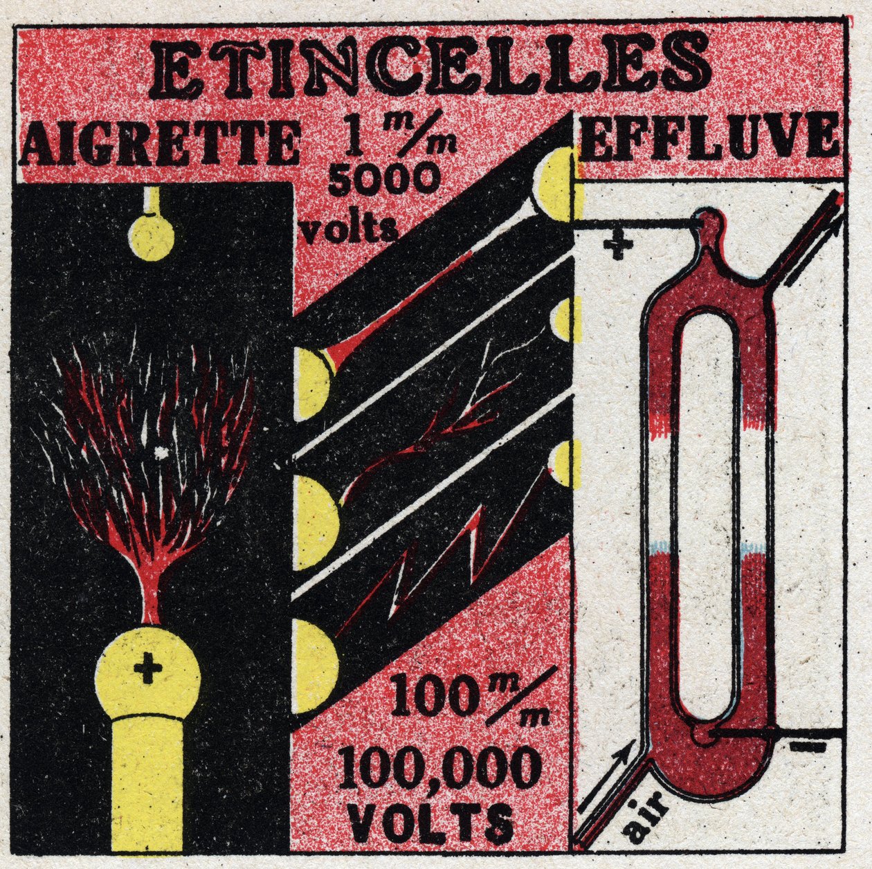 Elektrokemi: elektriska gnistor. Anonym illustration av 1925. Privat samling. av Anonymous Anonymous