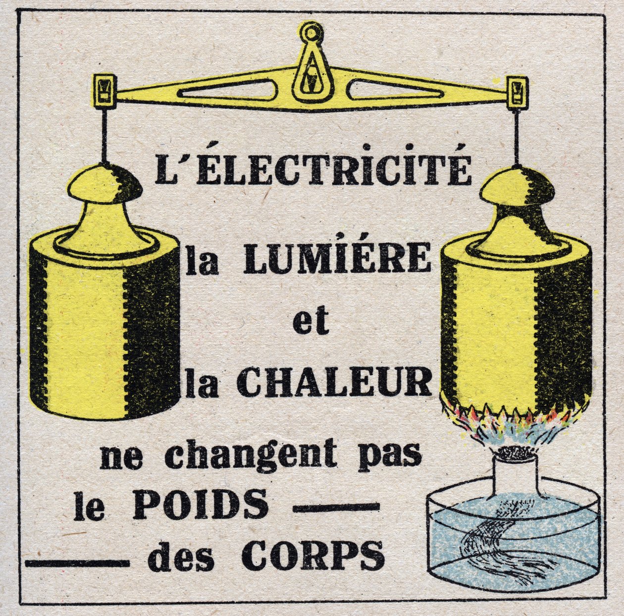 Eter (material): El, ljus och värme förändrar inte kroppsvikten. Anonym illustration från 1925. Privat samling. av Anonymous Anonymous