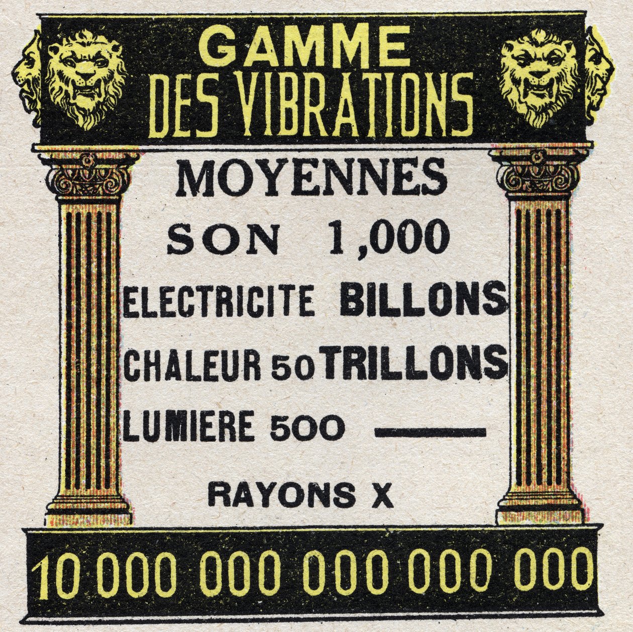 Eter (material): intervall av genomsnittliga vibrationer för ljud, elektricitet, värme, ljus och röntgenstrålar. Anonym illustration från 1925. Privat samling. av Anonymous Anonymous