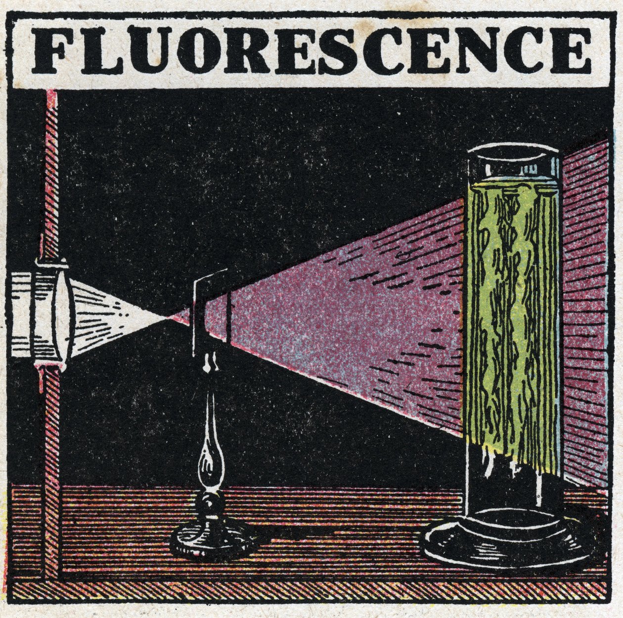 Fluorescens: bevis på kropparnas fluorescens. Anonym illustration från 1925. Privat samling. av Anonymous Anonymous