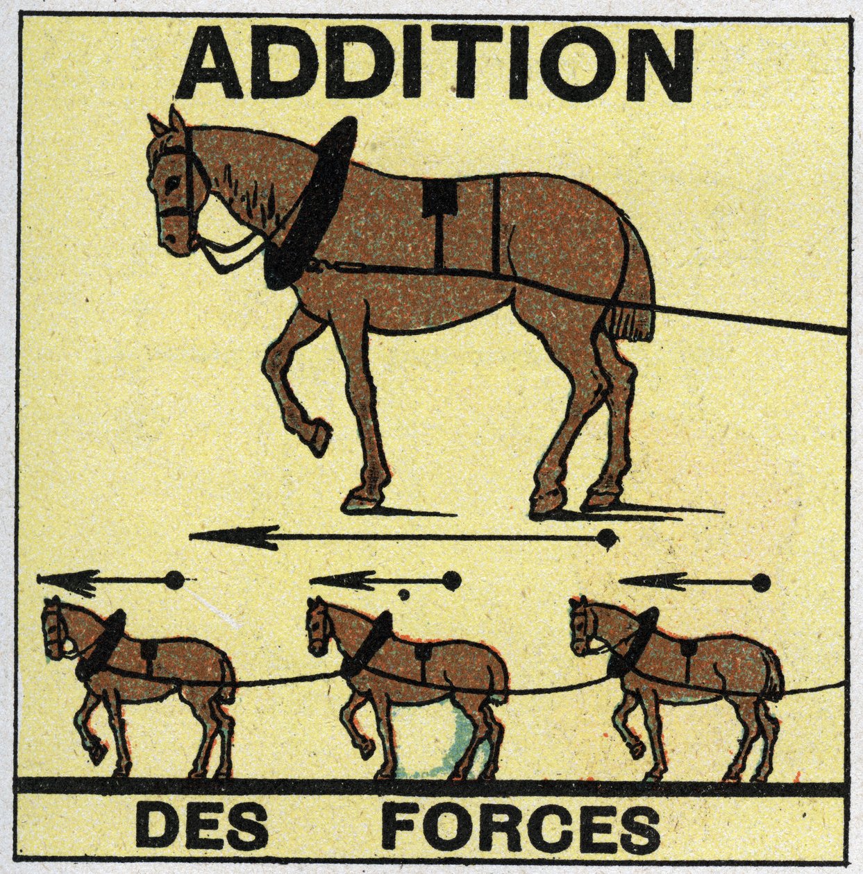 Krafter: Tillsats av styrkor. Anonym illustration av 1925. Privat samling. av Anonymous Anonymous
