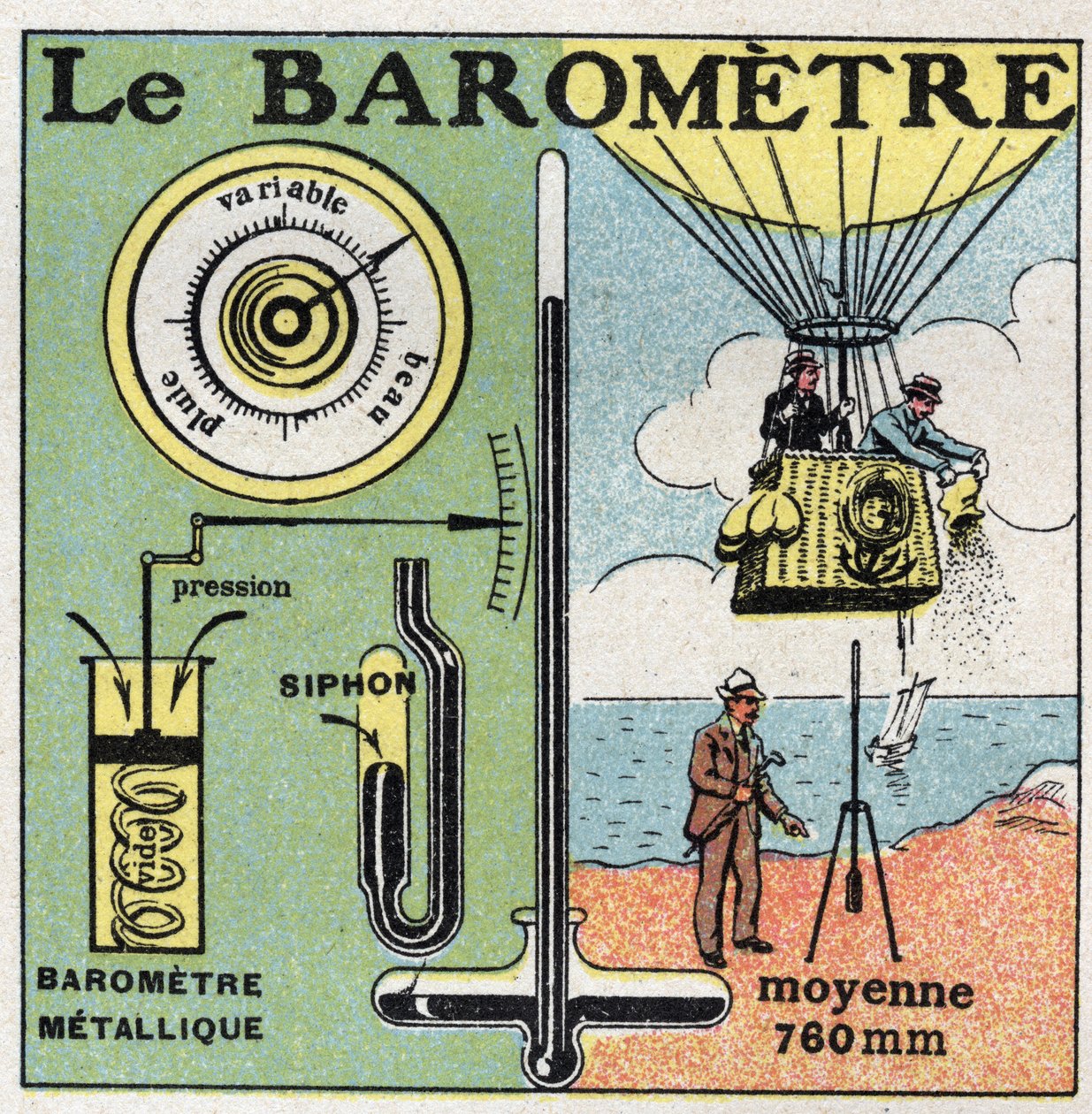 Gastryck: metallbarometern. Anonym illustration av 1925. Privat samling. av Anonymous Anonymous