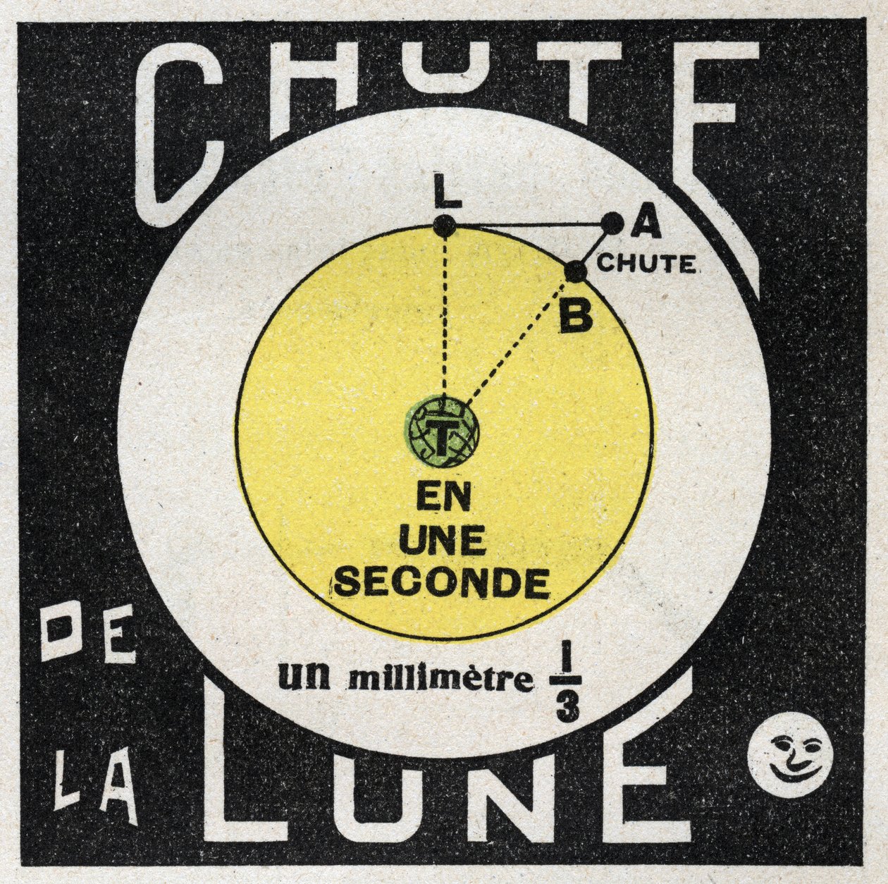 Gravitation: beräkning av månens fall. Anonym illustration av 1925. Privat samling. av Anonymous Anonymous