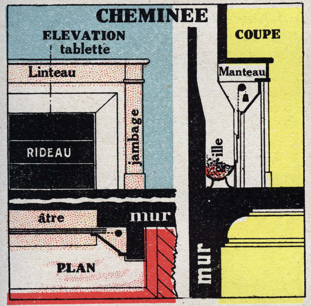 Hemuppvärmning: tvärsnitt av en öppen spis. Anonym illustration från 1925. Privat samling. av Anonymous Anonymous