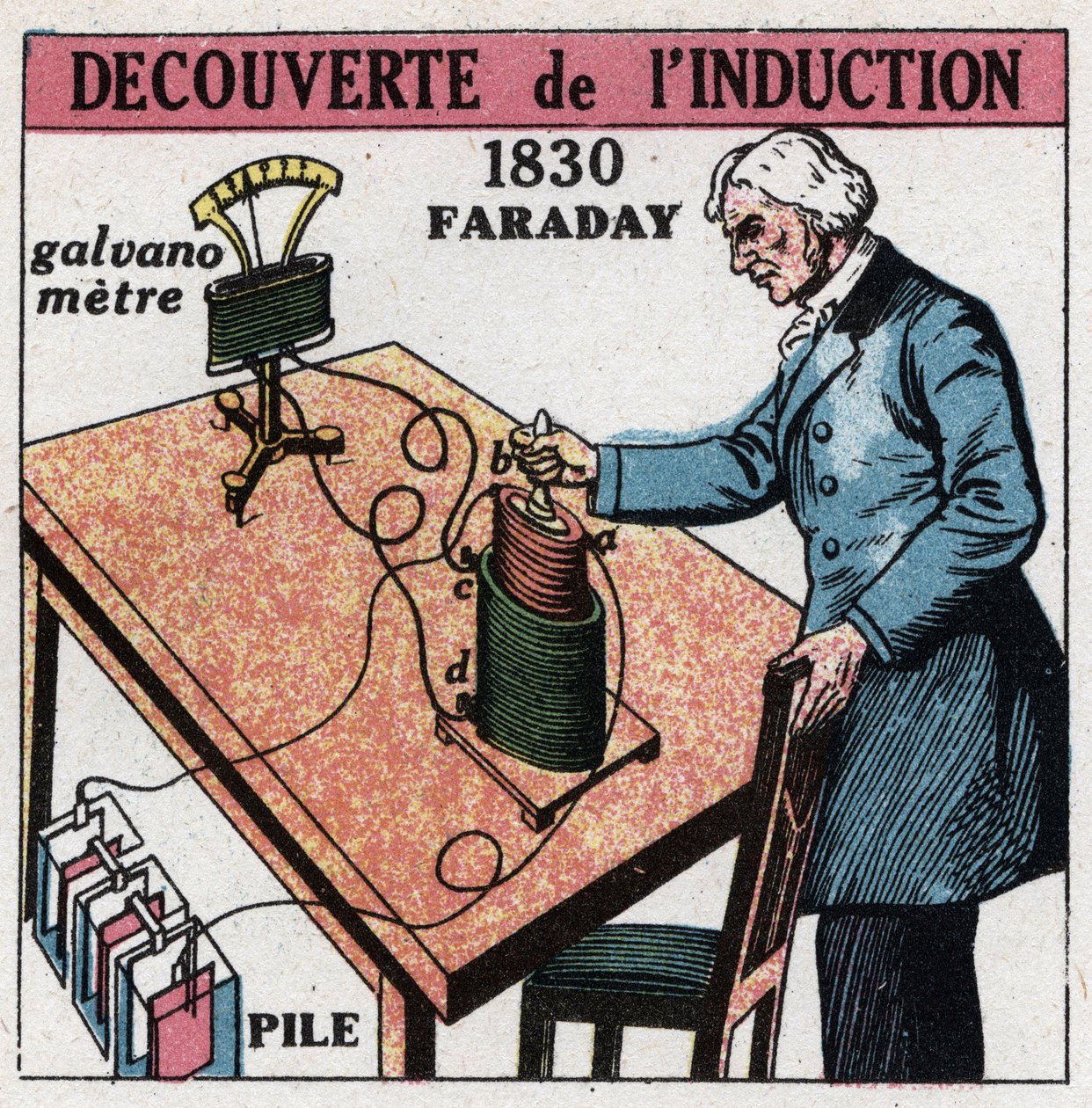 Induktion: upptäckt induktion av Michael Faraday (1791-1867) 1830-1831 med hjälp av ett batteri och en galvanometer. Anonym illustration från 1925. Privat samling. av Anonymous Anonymous