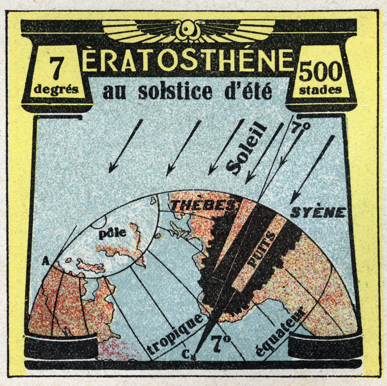 Ljusförökning: Grekiska Erathostene (3:e århundradet f.Kr.) beräknade jordens radie med hjälp av solens skugga på dagen för sommarsolståndet. Anonym illustration från 1925. Privat samling. av Anonymous Anonymous