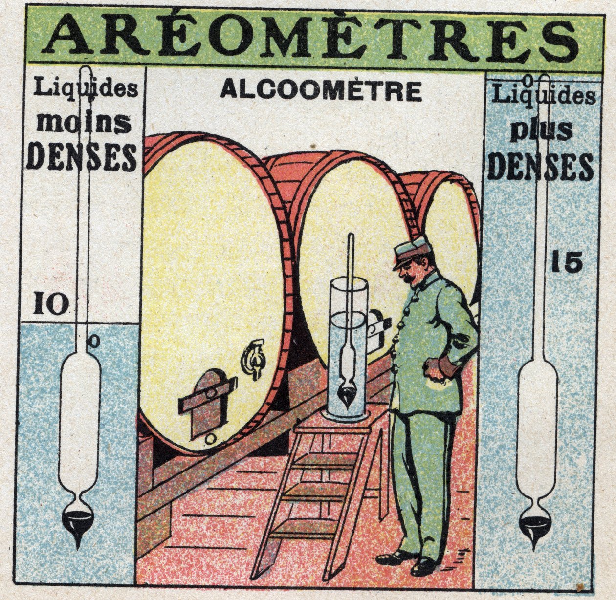 Vätskebalans: mäter densiteten av en alkohol med en alkoholometer (en aerometer används för alkohol). Anonym illustration från 1925. Privat samling. av Anonymous Anonymous