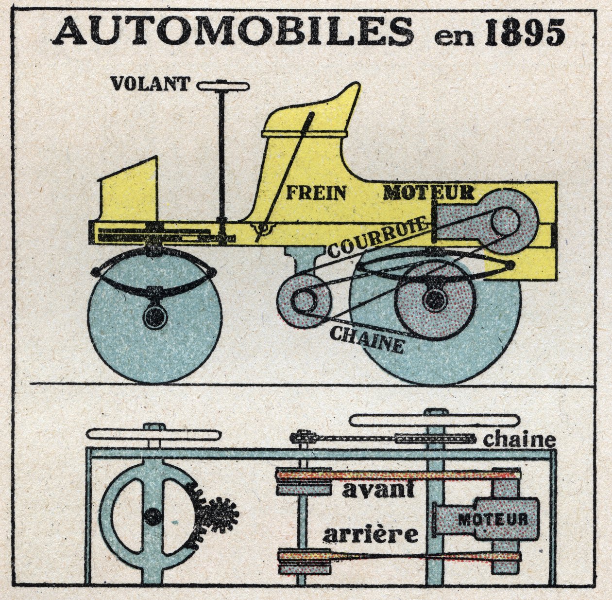 Mekanisk dragkraft: tvärsnitt av bensinbilen som uppfanns 1895 av Panhard och Levassor. Anonym illustration från 1925. Privat samling. av Anonymous Anonymous