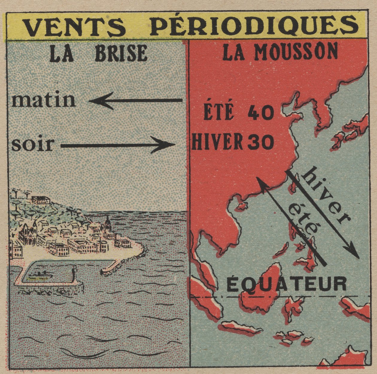Meteorologi: Periodiska vindar. Vinden och monsunen. Anonym illustration från 1925. Privat samling. av Anonymous Anonymous
