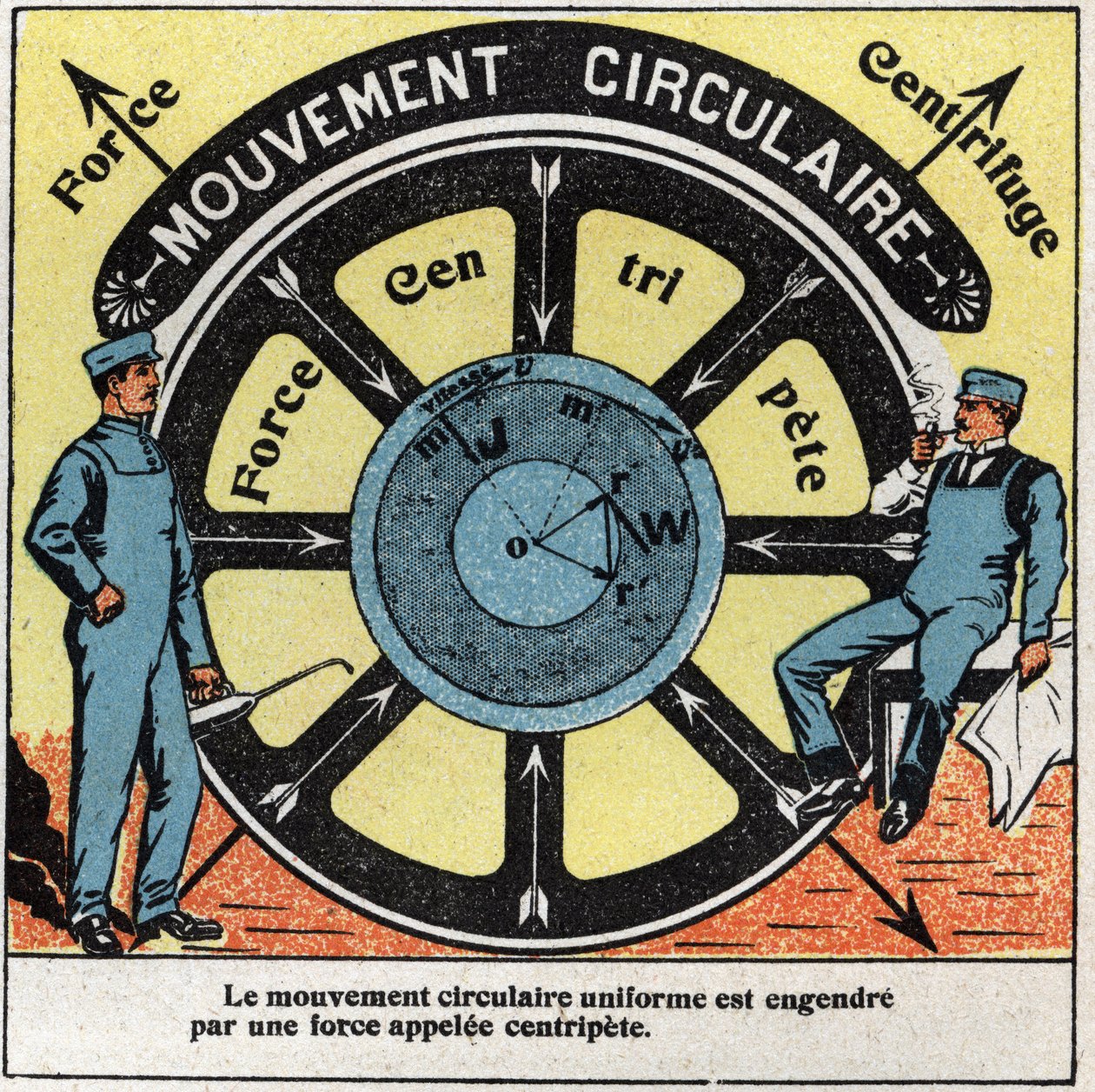 Rörelser: enhetlig cirkulär rörelse genereras av en kraft som kallas centripet. Anonym illustration från 1925. Privat samling. av Anonymous Anonymous