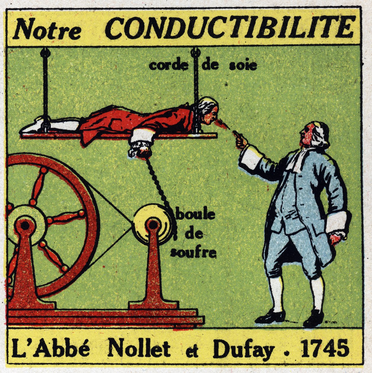 Fysiologiska effekter av elektrit: erfarenhet av Abbe Jean Antoine (Jean-Antoine) Nollet (1700-1770) och Charles Francois Du Fay (Dufay?) (1698-1739) 1745 om den mänskliga kroppens konduktivitet. Anonym illustration från 1925. Privat samling. av Anonymous Anonymous