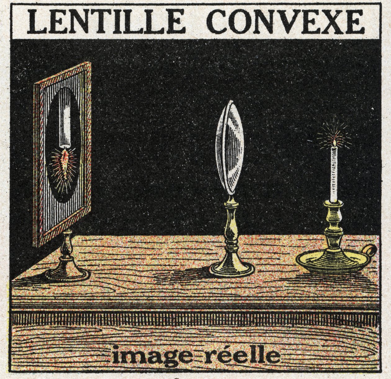 Prismor och linser: konvex lins. Rullebild. Anonym illustration från 1925. Privat samling. av Anonymous Anonymous