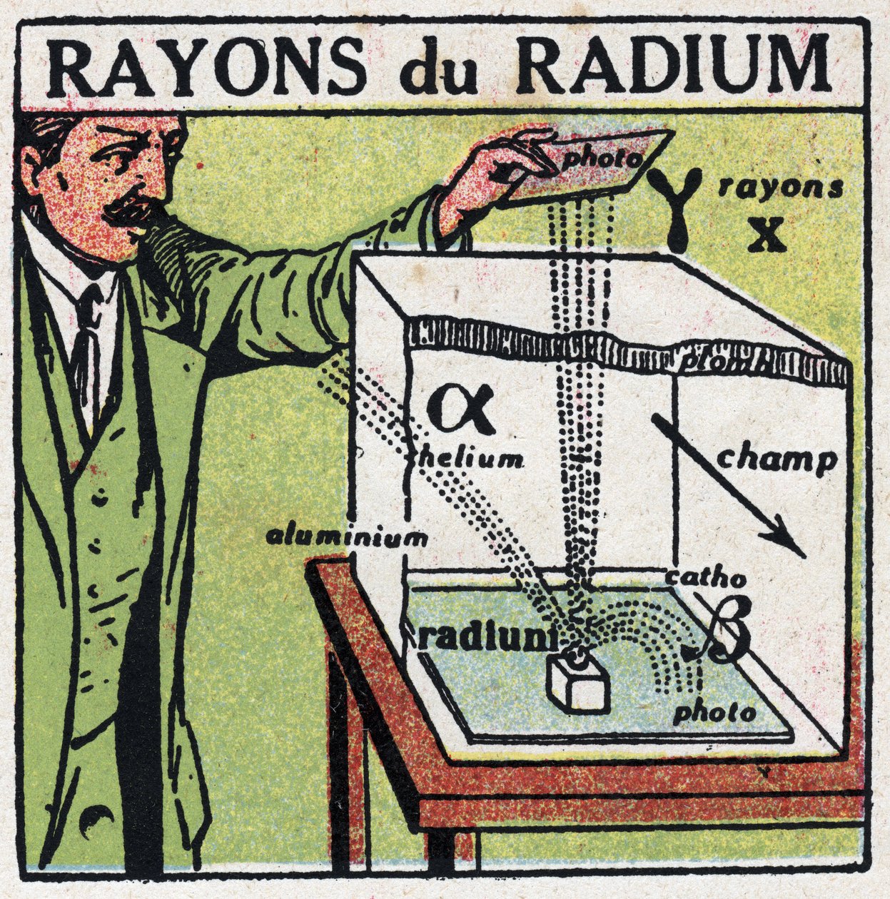 Radium: radiumstrålar. Anonym illustration från 1925. Privat samling. av Anonymous Anonymous