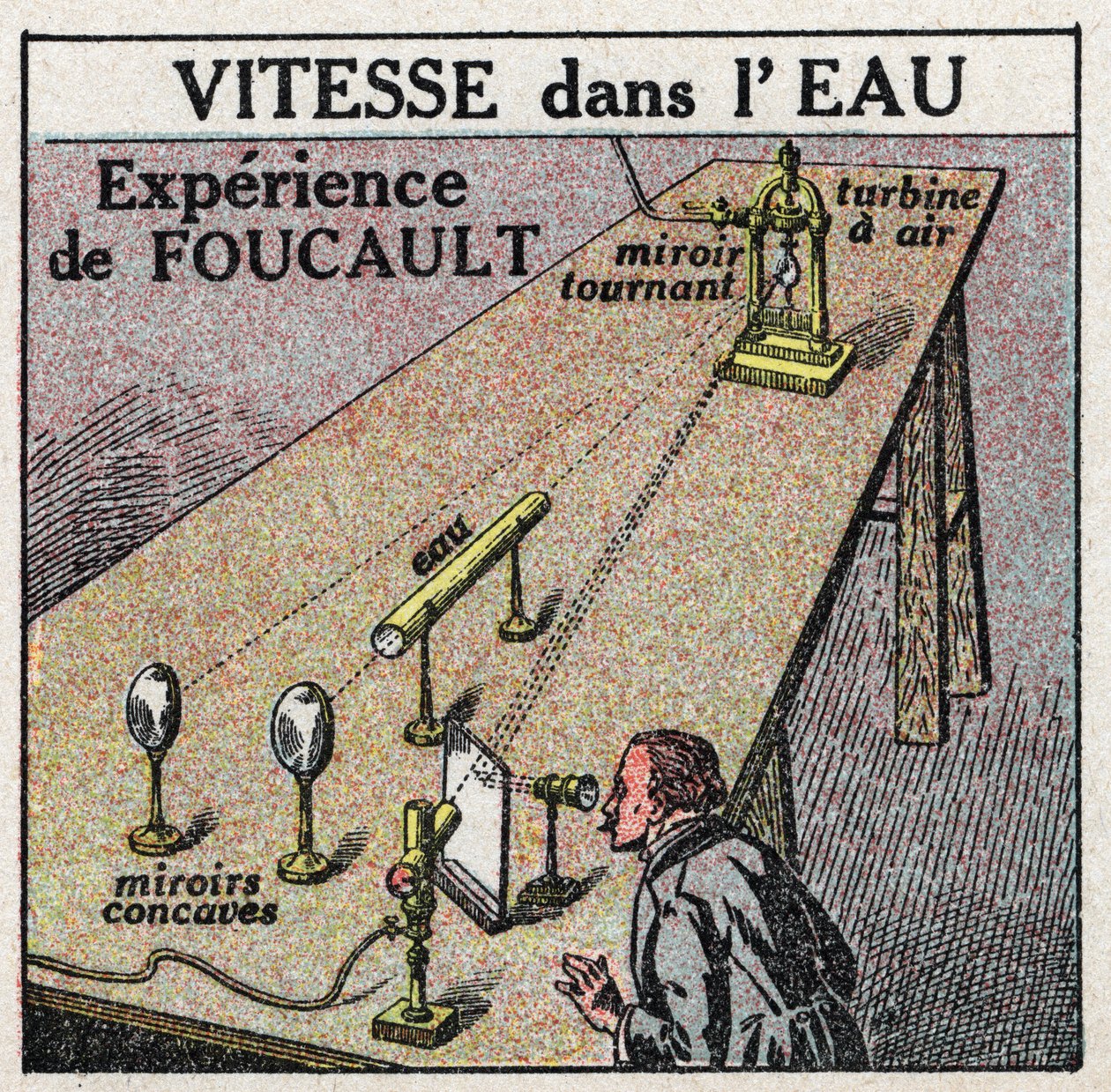 Ljusets hastighet: upplevelsen av Leon Foucault (1819-1868) som visar att ljusets hastighet är mindre i vatten än i luft. Anonym illustration från 1925. Privat samling. av Anonymous Anonymous