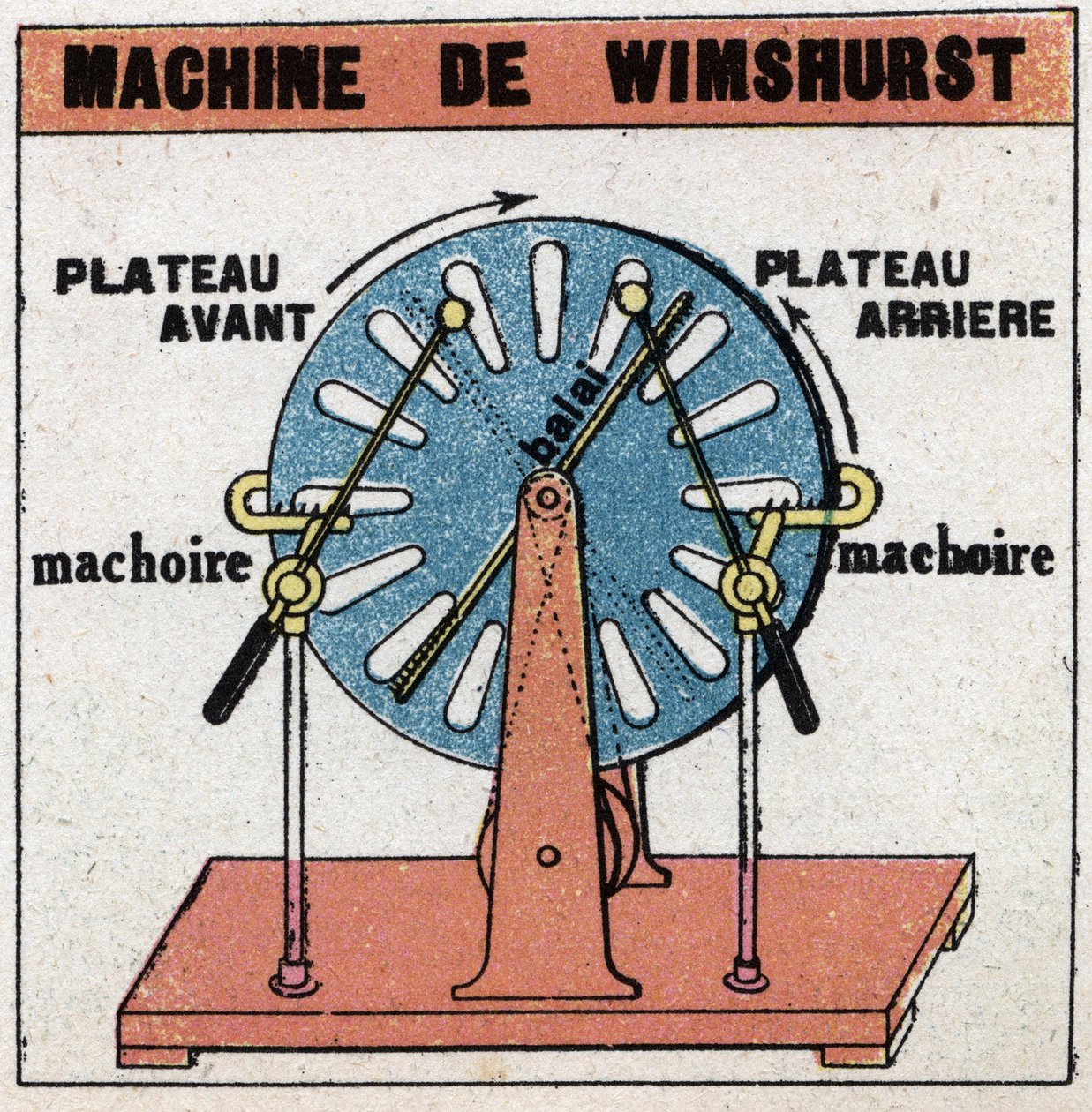 Statiska maskiner: Wimshurst-maskin, elektrostatisk maskin uppfann 1882 av James Wimshurst (1832-1903). Anonym illustration från 1925. Privat samling. av Anonymous Anonymous