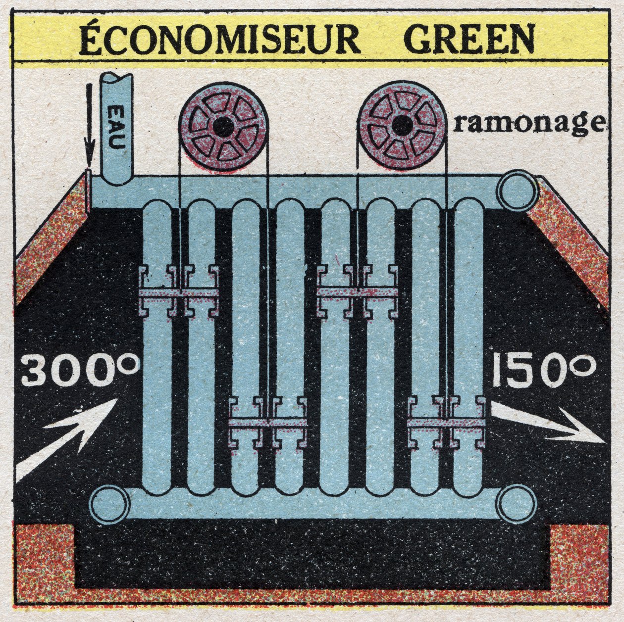 Ånggeneratorer: Grön economizer för en panna. Anonym illustration från 1925. Privat samling. av Anonymous Anonymous