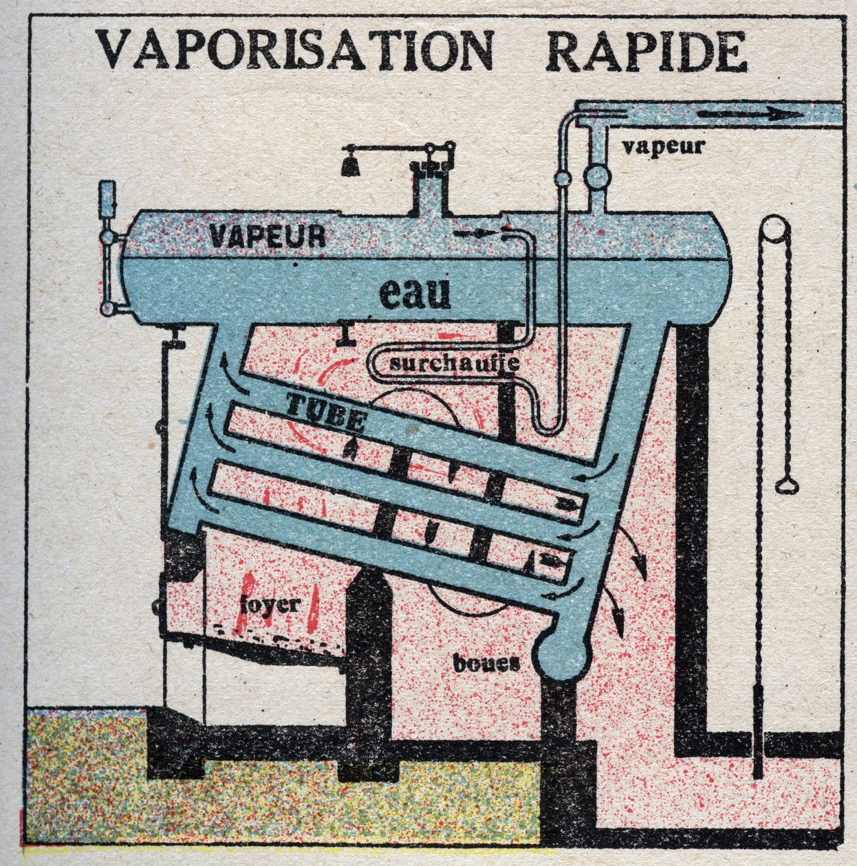 Ånggeneratorer: snabb förångning i en panna. Anonym illustration från 1925. Privat samling. av Anonymous Anonymous