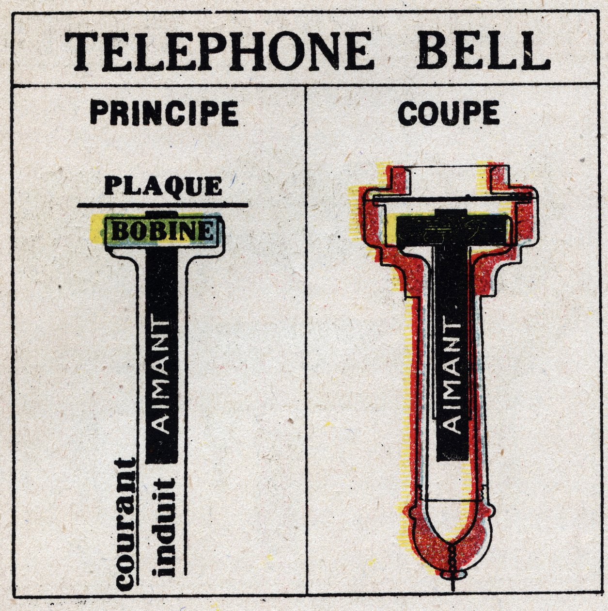Telefon: telefon av Alexandre Graham Bell (1847-1922). Anonym illustration från 1925. Privat samling. av Anonymous Anonymous