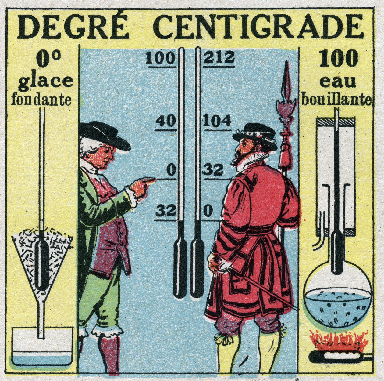 Temperatur och expansion: Grad Celsius. Jämförelse mellan grader Fahrenheit och grader Celsius. Anonym illustration från 1925. Privat samling. av Anonymous Anonymous