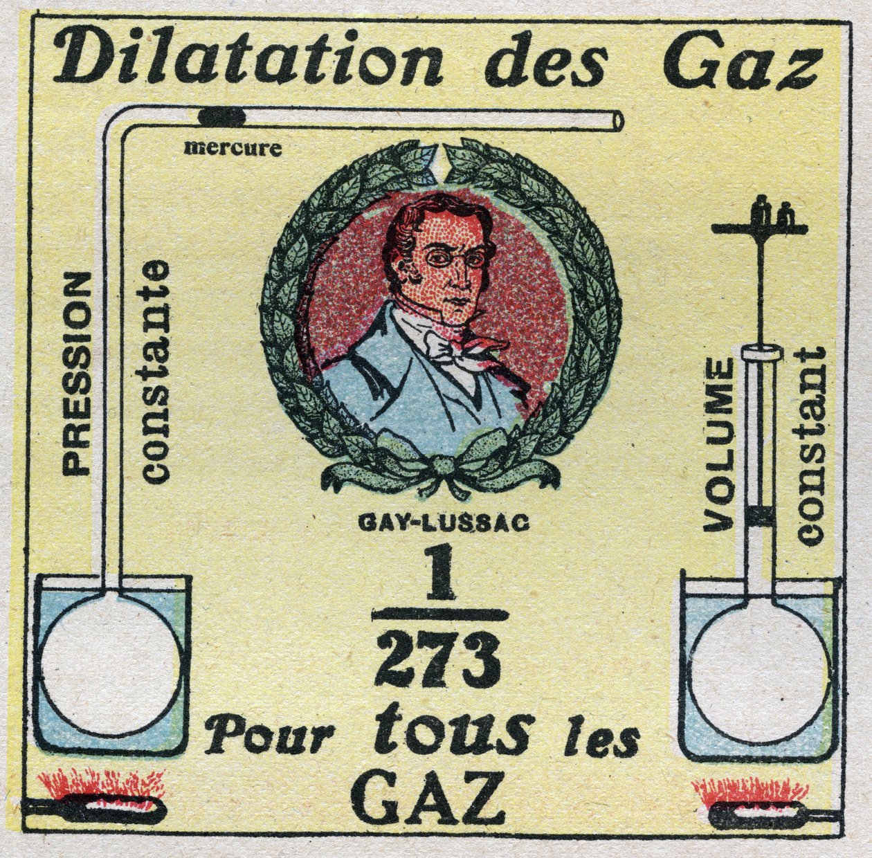Temperatur och expansion: gasexpansion studerad av Louis-Joseph Gay-Lussac (Louis Joseph Gay Lussac) (1778-1850). Anonym illustration från 1925. Privat samling. av Anonymous Anonymous