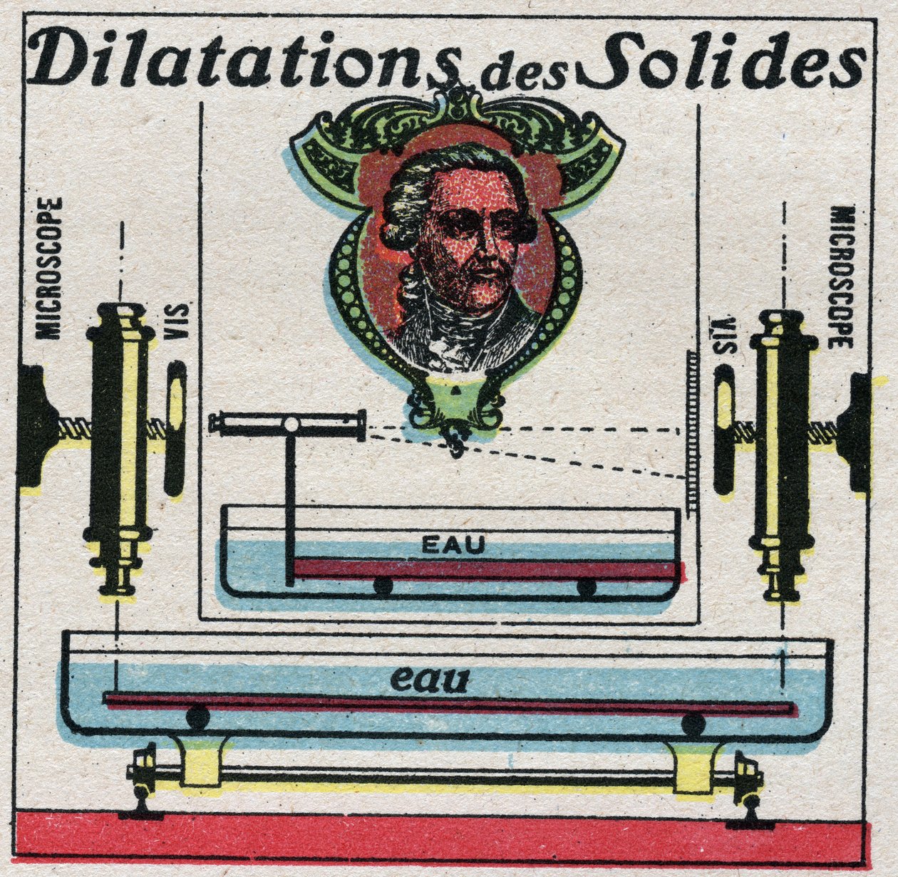 Temperatur och dilatationer: expansion av fasta ämnen studerad av Antoine Laurent de Lavoisier (1743-1794). Anonym illustration från 1925. Privat samling. av Anonymous Anonymous