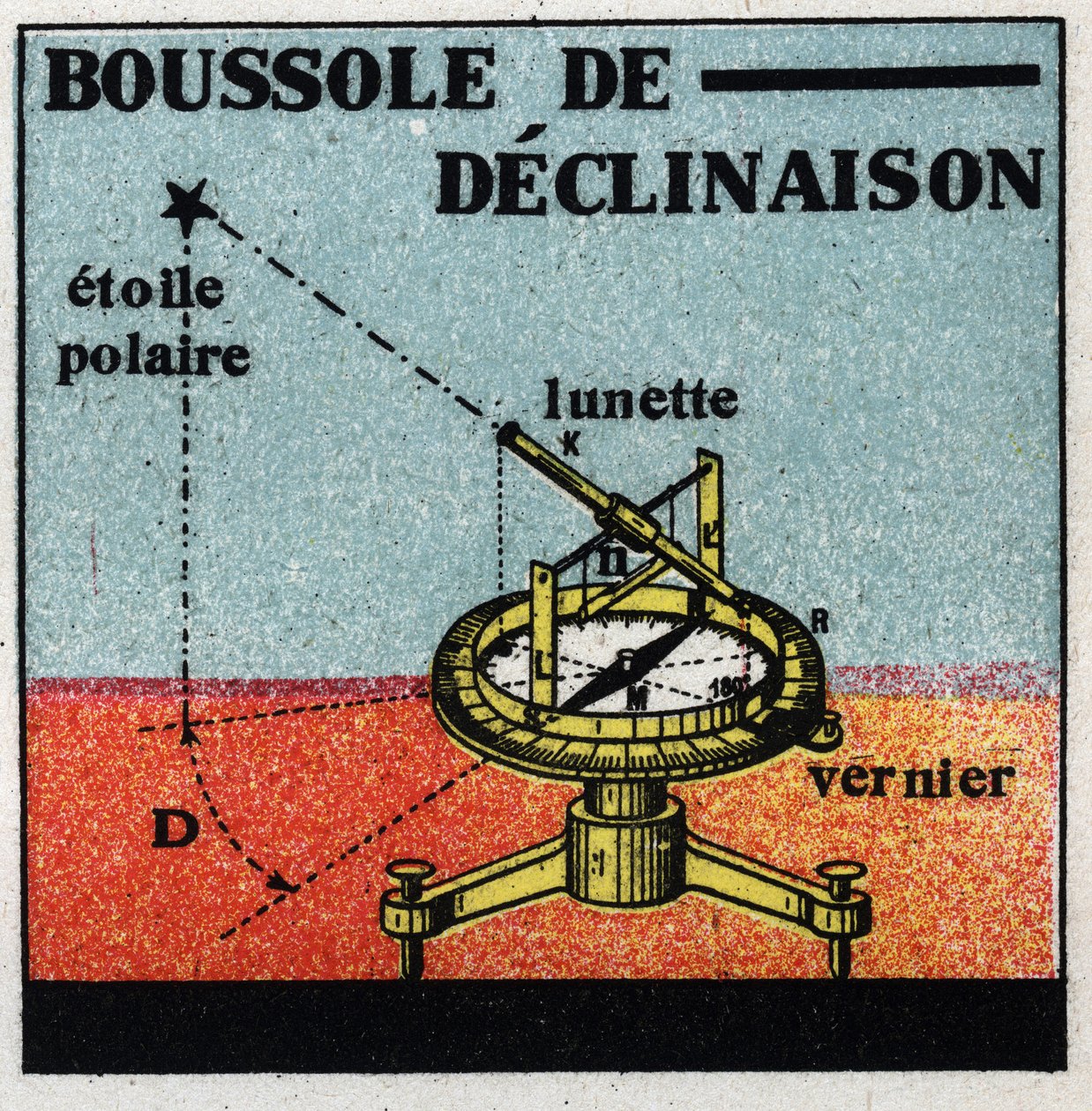 Jordbunden magnetism: deklination compa. Anonym illustration av 1925. Privat samling. av Anonymous Anonymous