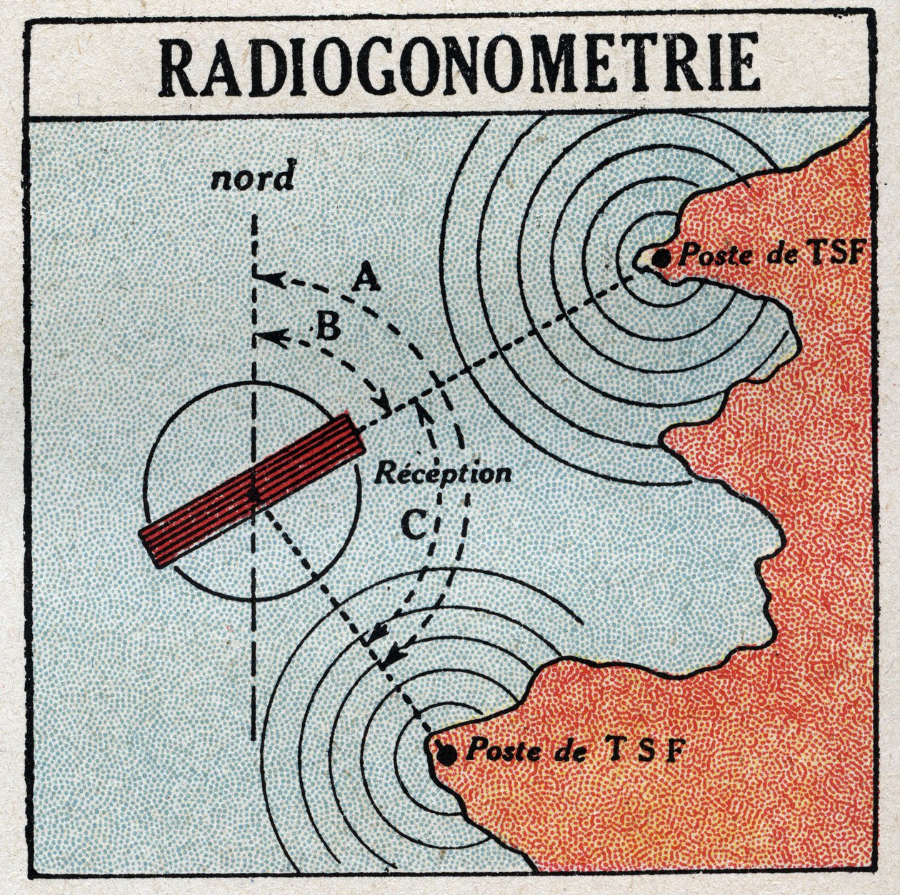 T.S.F.: radiogoniometri som gör det möjligt att bestämma platsen för en elektromagnetisk vågsändare. Anonym illustration från 1925. Privat samling. av Anonymous Anonymous