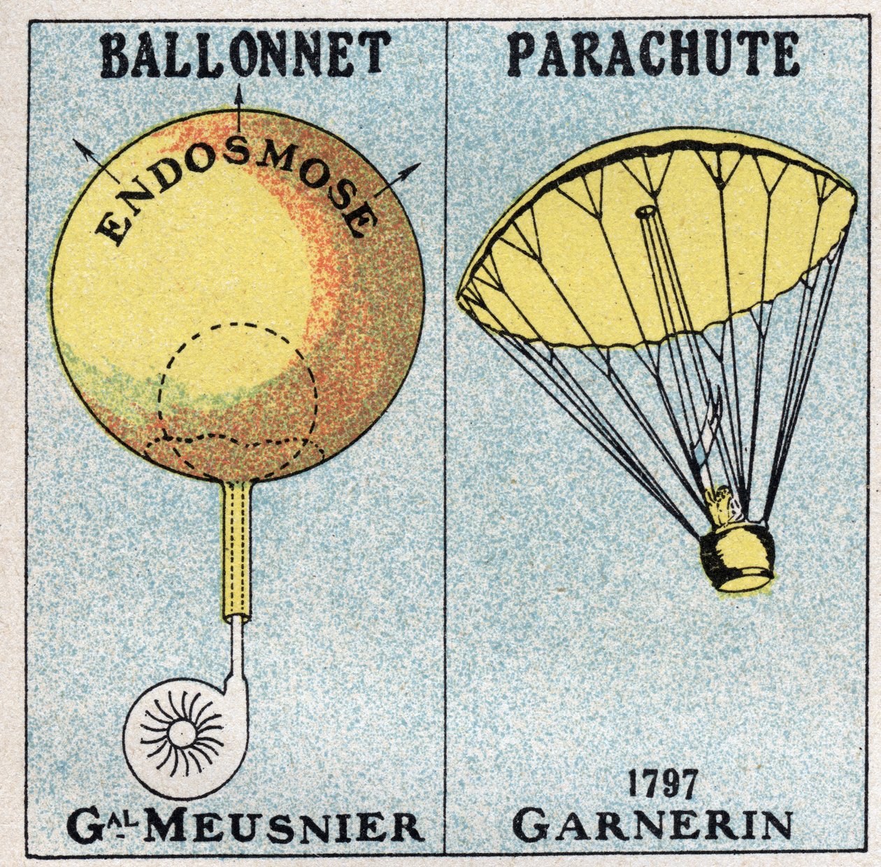 Ballongerna: ballongen av general Jean-Baptiste (Jean Baptiste) Marie Charles Meusnier de la Place (1754-1793), och fallskärmen av Andre Jacques Garnerin (1769-1823) som uppfanns 1797. Anonym illustration från 1925. Privat samling. av Anonymous Anonymous