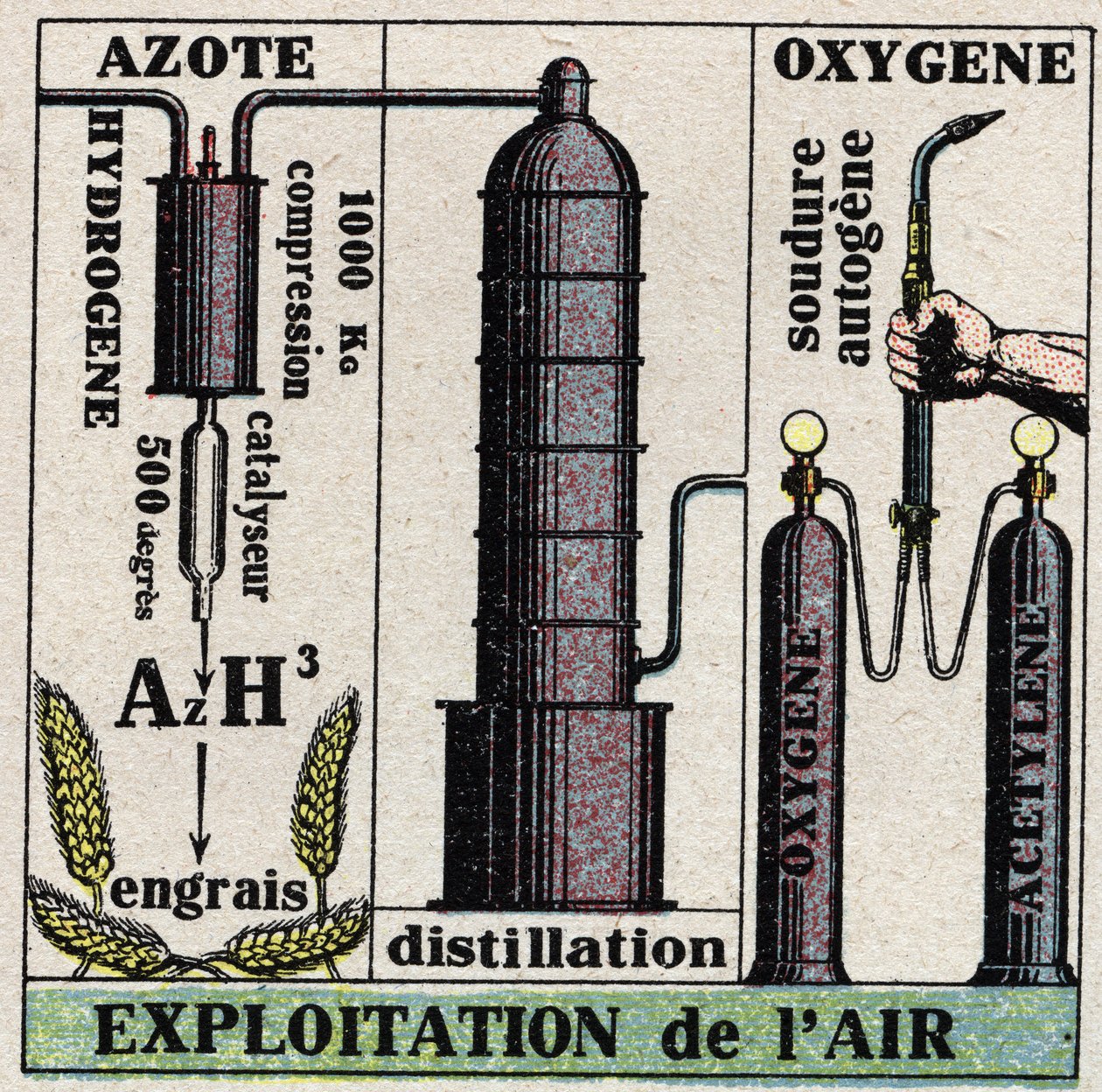 Den kalla industrin: luftexploatering. Anonym illustration från 1925. Privat samling. av Anonymous Anonymous