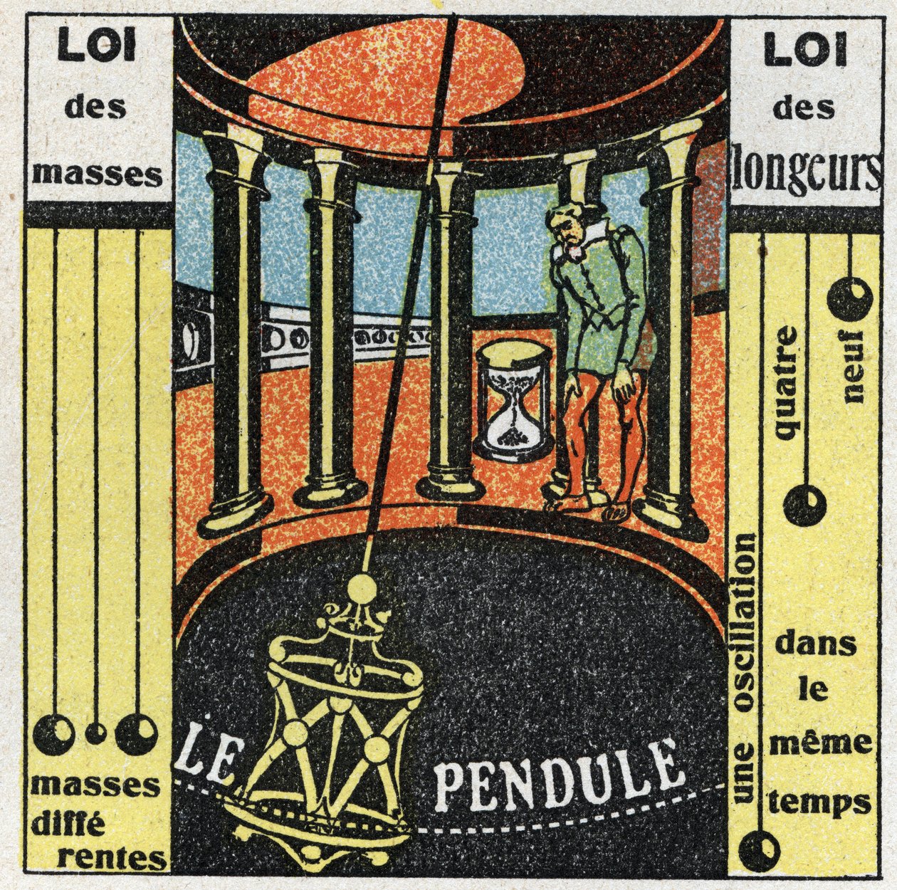 Pendeln: pendelns rörelse. Anonym illustration av 1925. Privat samling. av Anonymous Anonymous